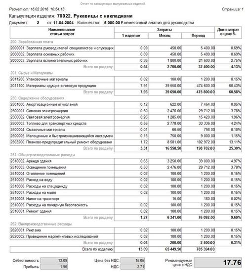Изображение Анализ и себестоимость